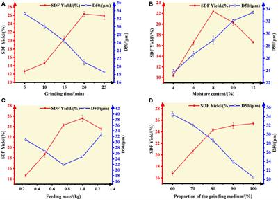 Preparation and characterization of soluble dietary fiber from tiger nut residues, showing enhanced antioxidant activity and metal-ion-binding properties